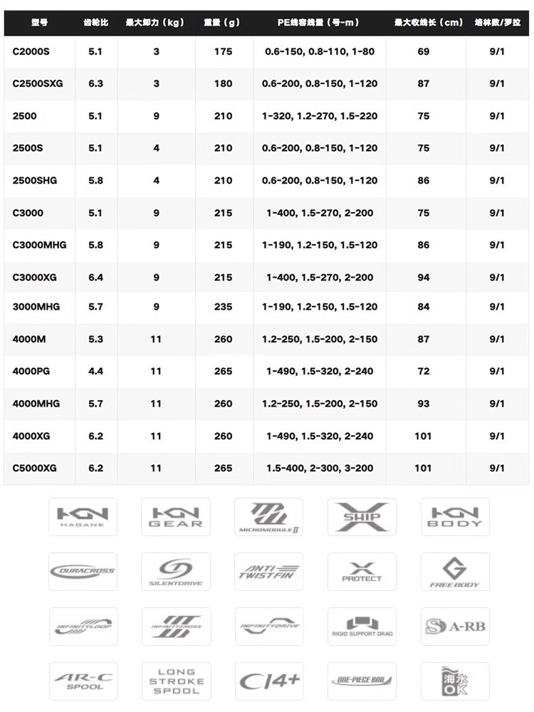 SHIMANO 2024 TWINPOWER Seawate - огляд і ціна Shimano Reel Sienna