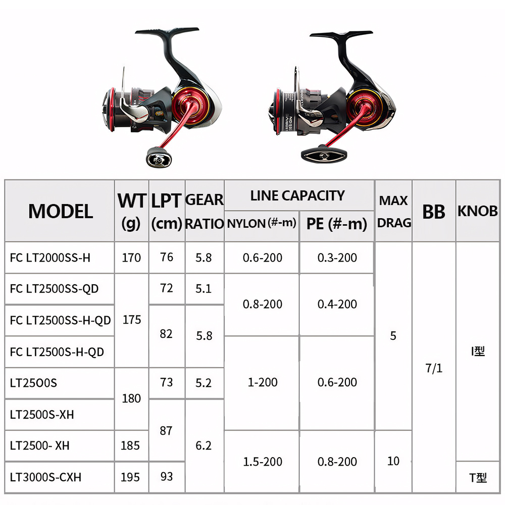 2026 DAIWA NEW SALAMANDURA LT  - огляд і ціна Abu Garcia Reel Revo